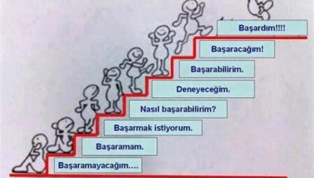 Ek İşte Başarılı Olmanın Sırları