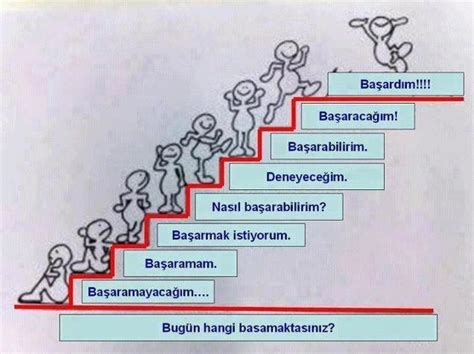 Ek İşte Başarılı Olmanın Sırları